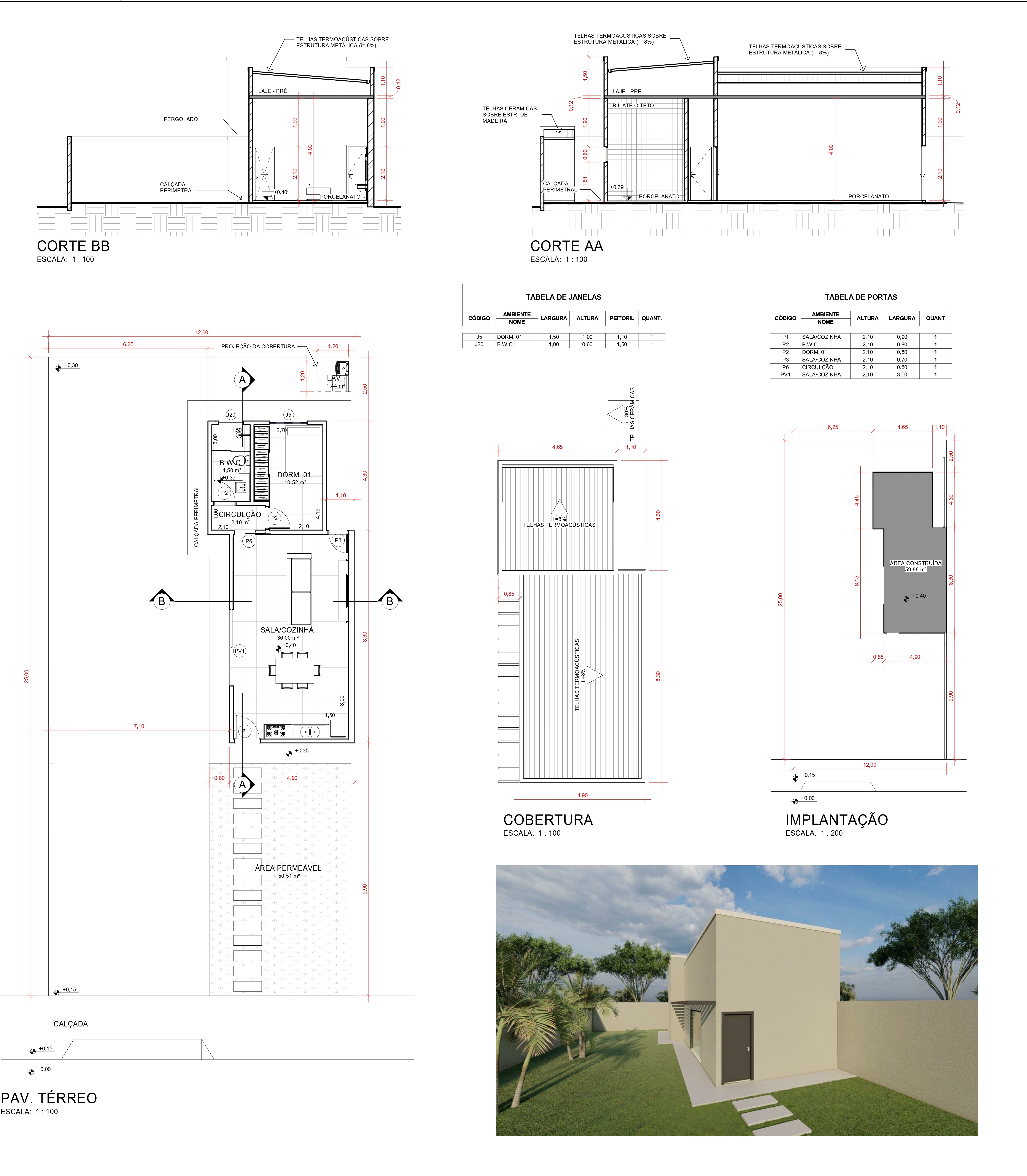 Aprovação de projetos
